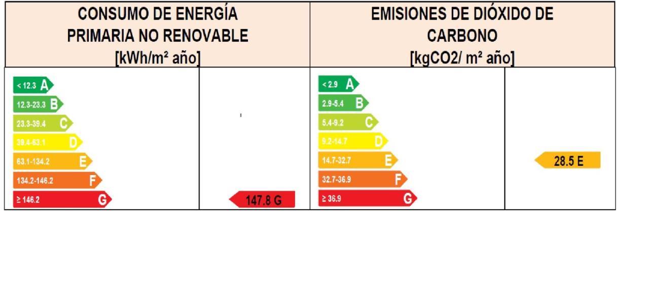 Lägenhet Simba Málaga