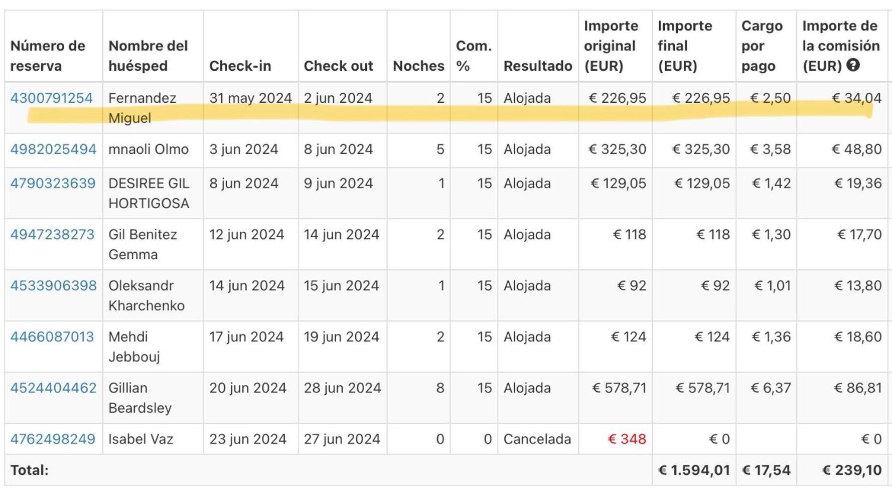Appartamento Economic