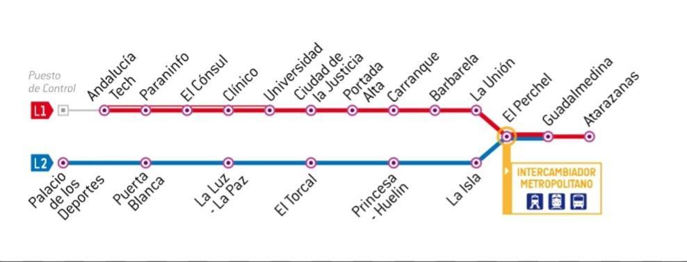 Premium La Biznaga Málaga